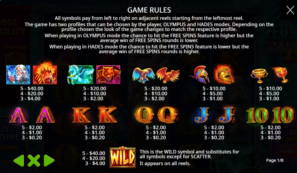 Zeus vs Hades 250 paytable (rules and payouts)